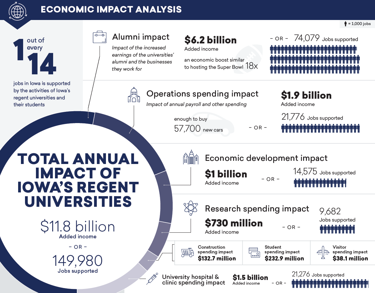 economic-impact-analysis