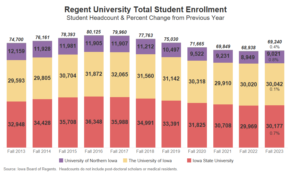 Enrollment