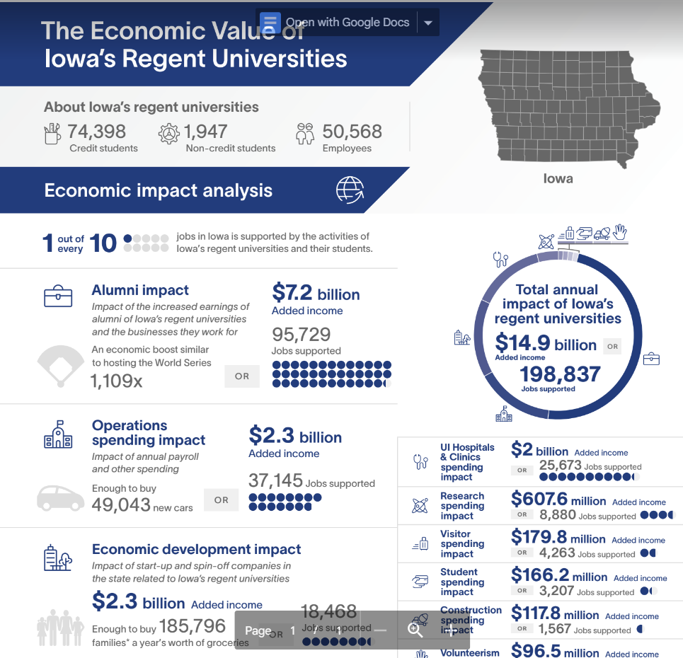 Economic Impact