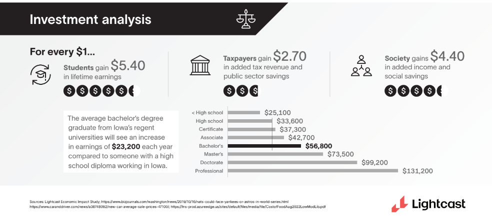 Investment analysis