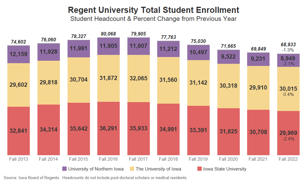 Enrollment