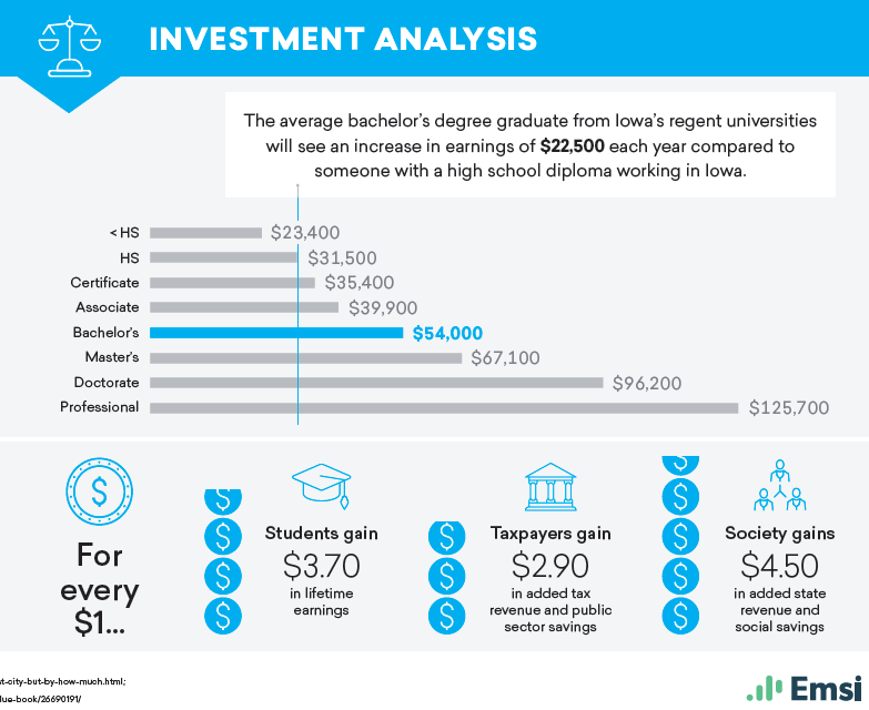 investment-analysis