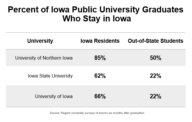 public university graduates text