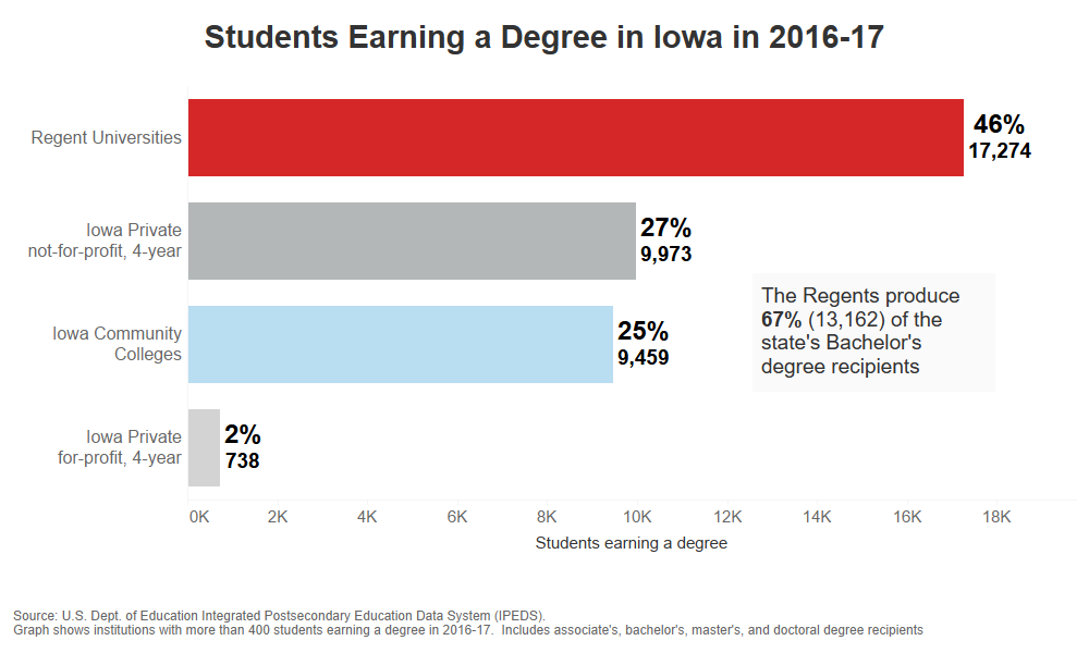 students-earning-degree